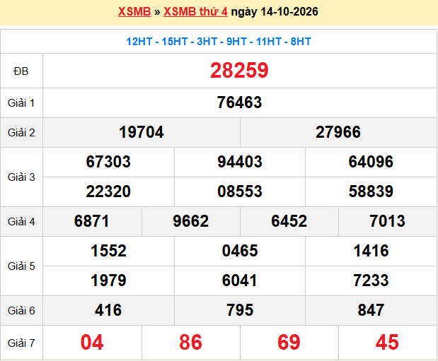 Dự đoán XSMB 15/10/2026