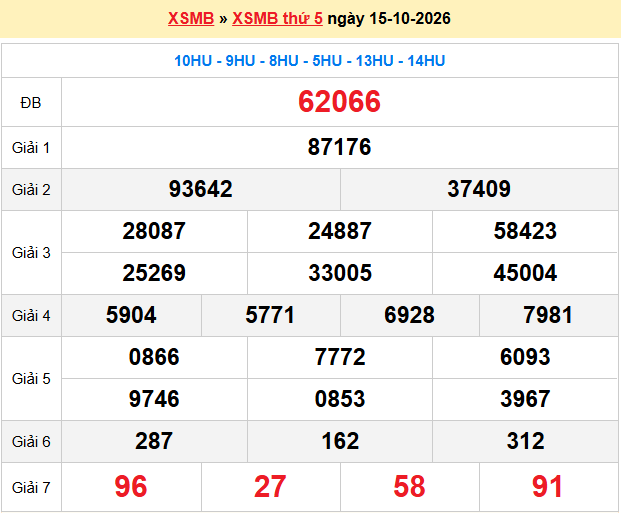 Dự đoán XSMB 16/10/2026