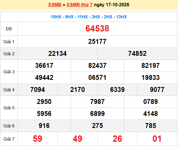 Dự đoán XSMB 18/10/2026