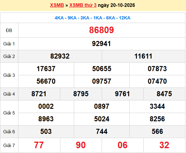 Dự đoán XSMB 21/10/2026