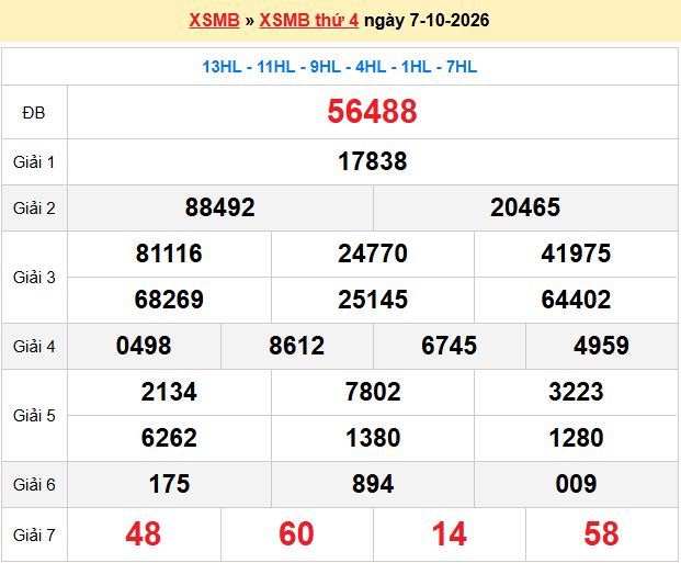 Dự đoán XSMB 8/10/2026