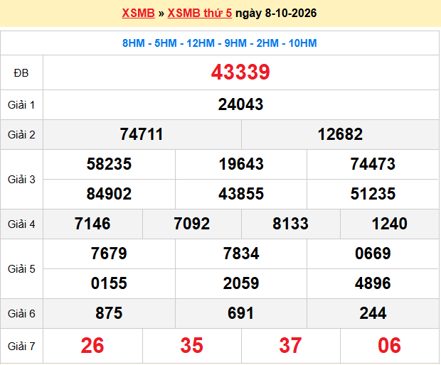 Dự đoán XSMB 9/10/2026